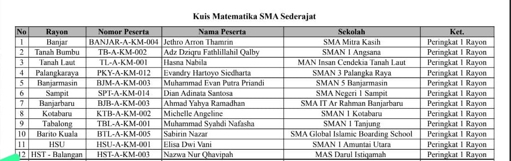 Unjuk Gigi di Gebyar Matematika 2026, Utusan PPM Darul Istiqamah Melenggang ke Semifinal ULM